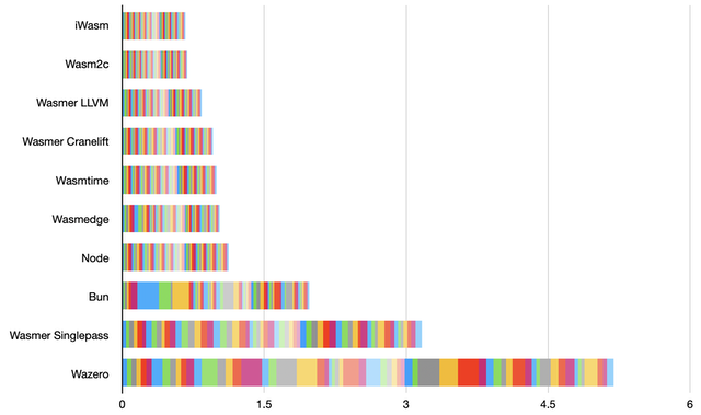 benchmark